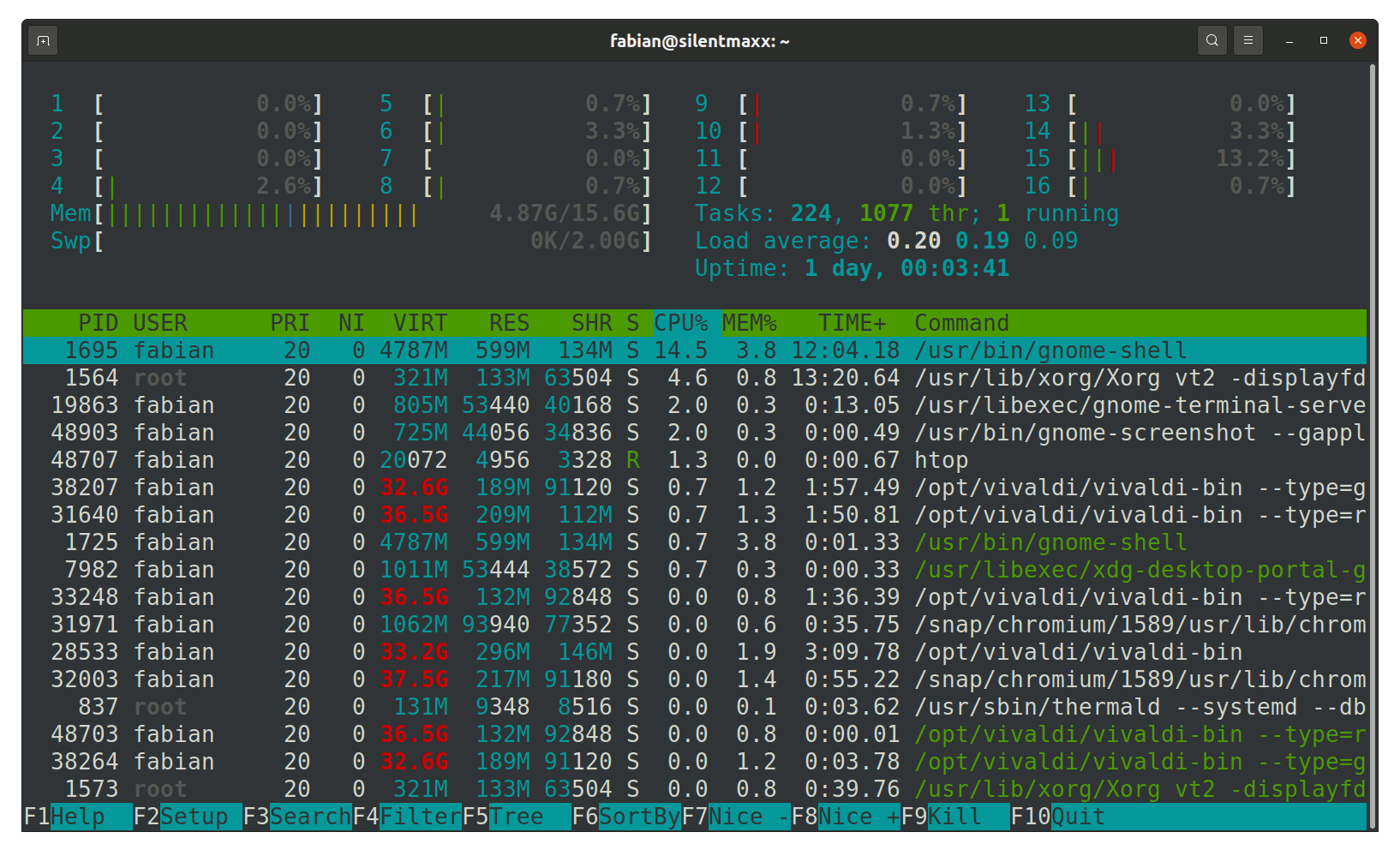 htop